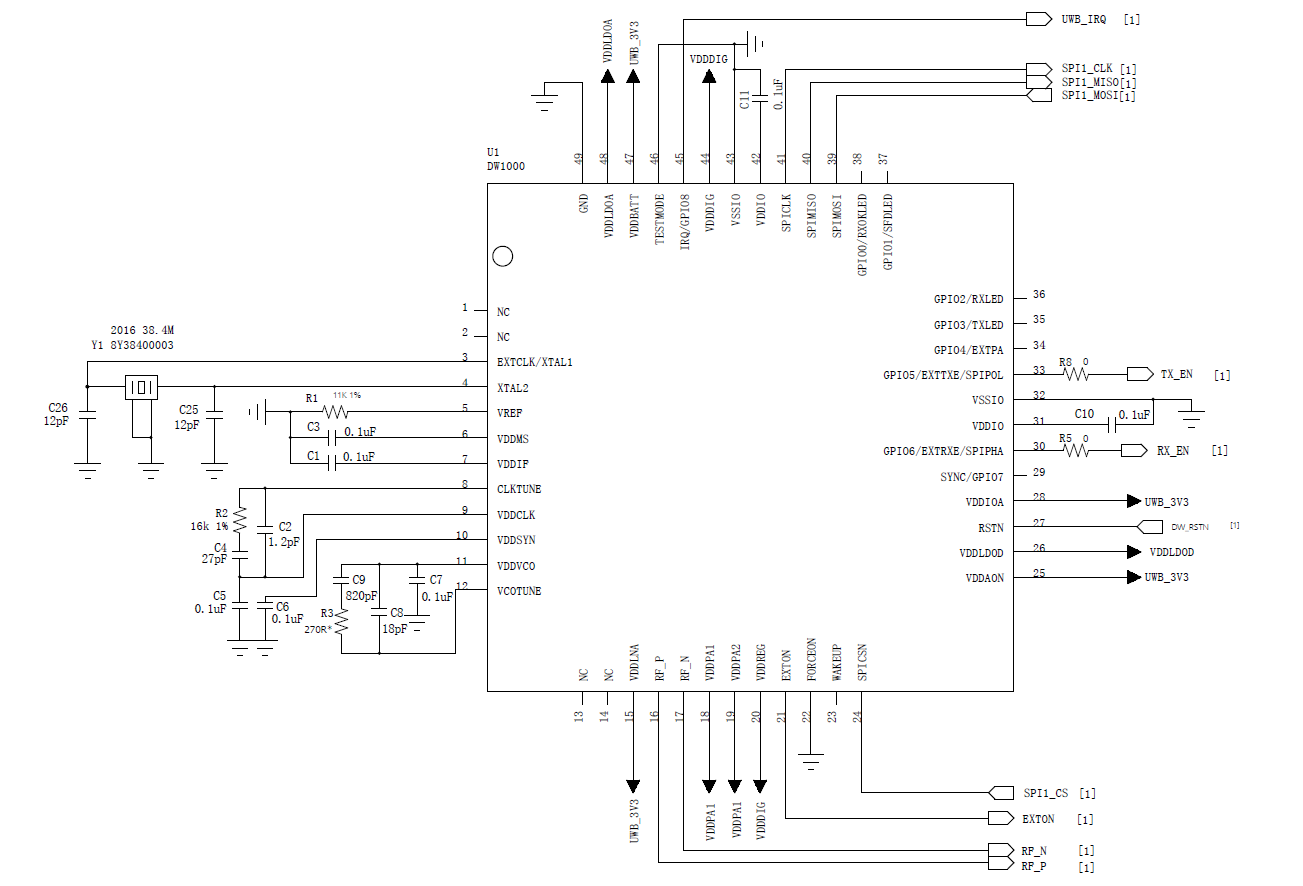 Is the tx power spectrum normal - Ultra-Wideband - Qorvo