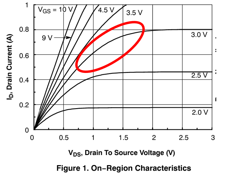 How can I accurate model IV curve for a MOSFET? - QSPICE - Qorvo