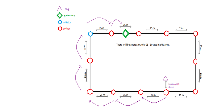 figure-3