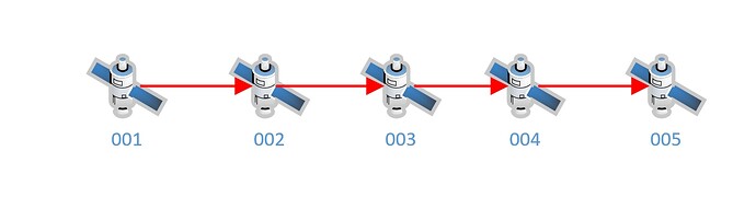 Multi-level Clock Synchronization — Errors accumulate at each level