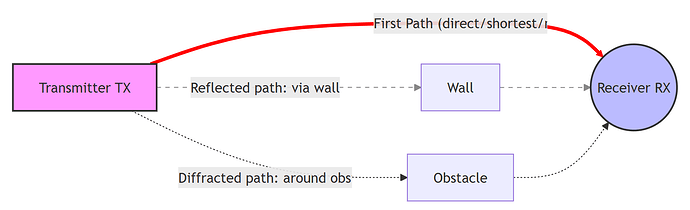 first-path-en
