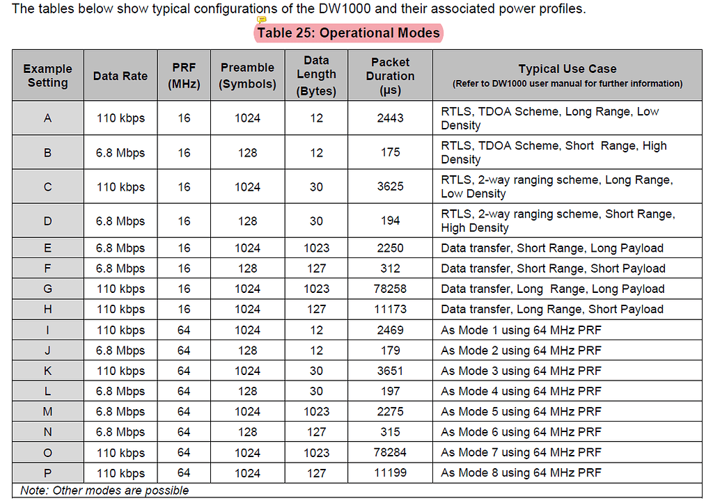 What Ranging Technique Does The Mdek1001 Use And How Can We Change The 