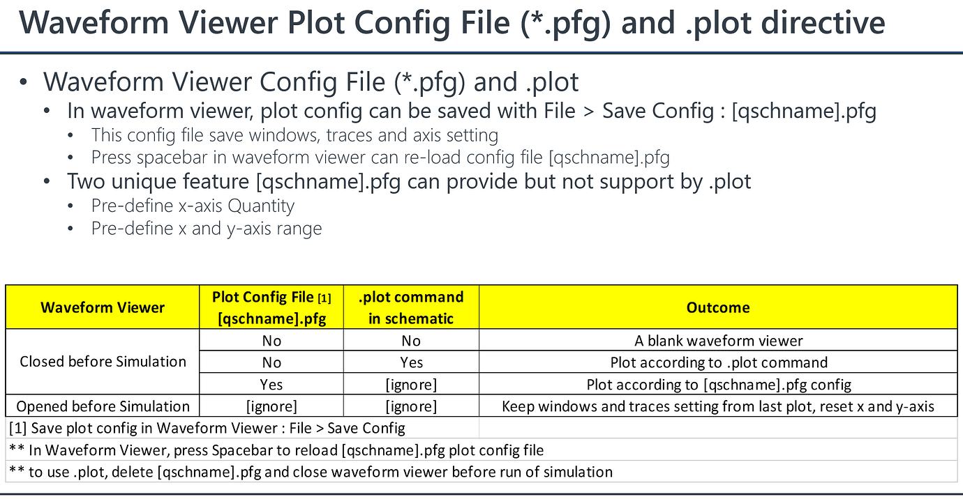 Slow simulation on switching power supply (hours), Simulation and plot ...