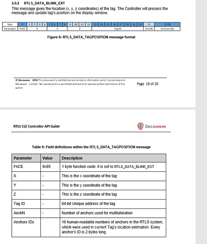 RTLS_FIELD_DEFINITIONS Data