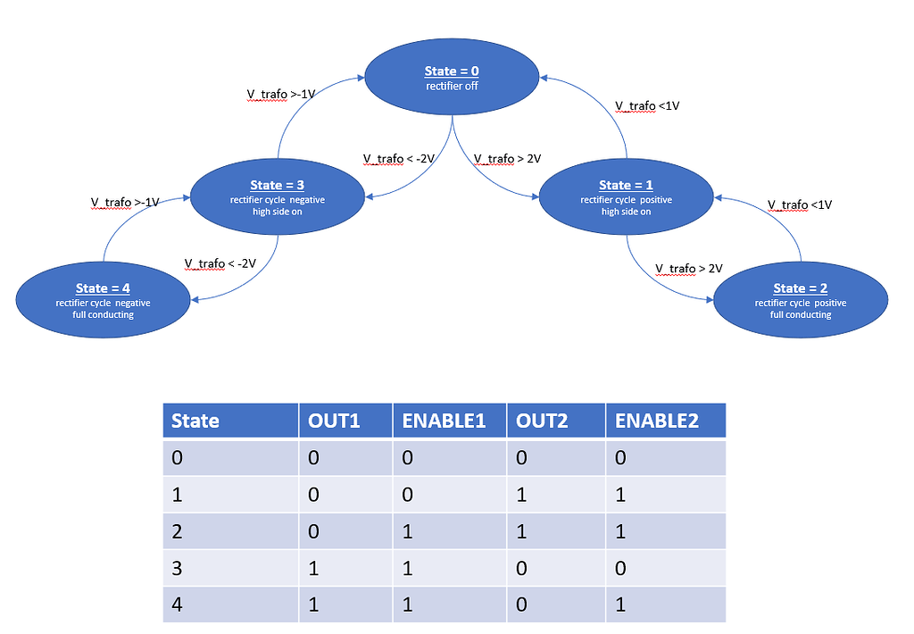 Qspice State machine logic in C++ - QSPICE - Qorvo Tech Forum