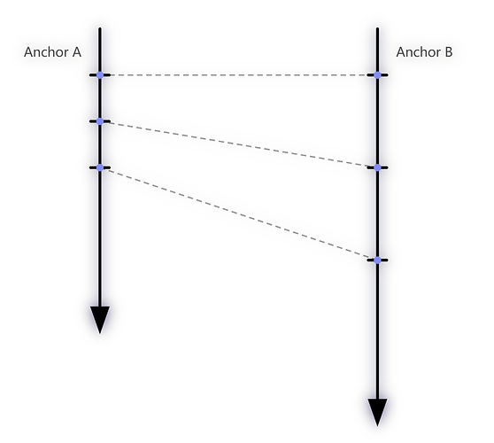 Basic Clock Synchronization — Timestamp correspondence between two devices
