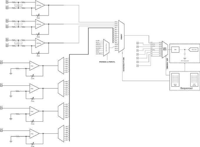 ADC_AnalogSignals