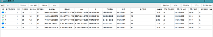 Device list — columns are user-customizable