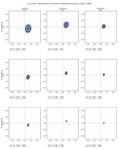 tag_id_0112007F_1000dHz_ch5