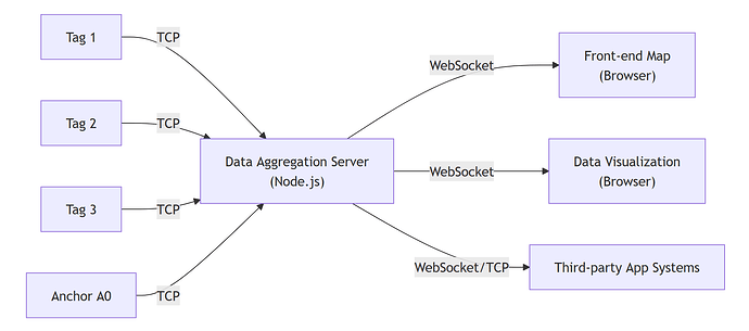 message-aggregation-server