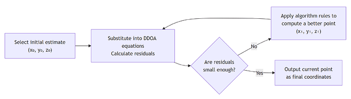 numerical-iterative-methods