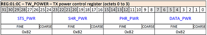 tx_power_control_register-1
