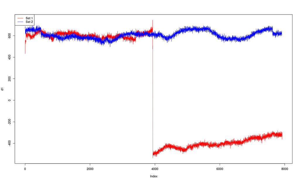 CFO ppm above tolerance level UltraWideband Qorvo Tech Forum