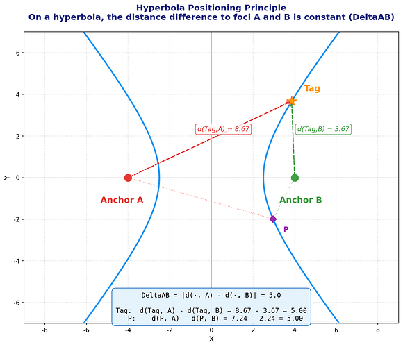 hyperbola_diagram