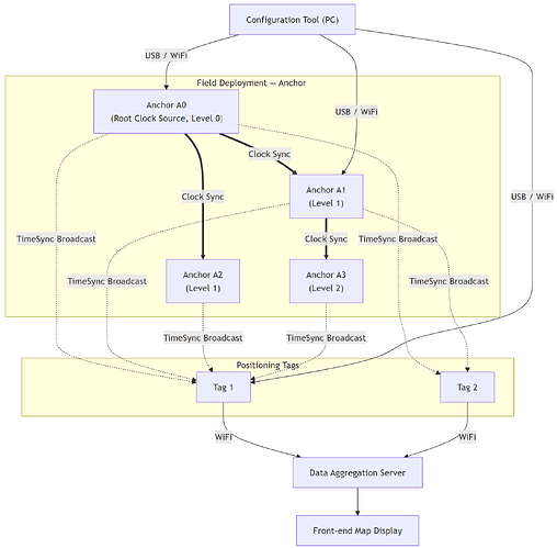 dl-tdoa-system-architecture-en