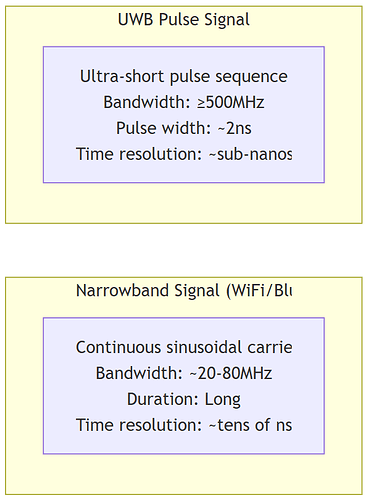 uwb-vs-narrowband