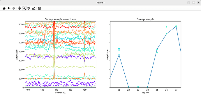 PC board, RframeConfig: 3, Zoom in