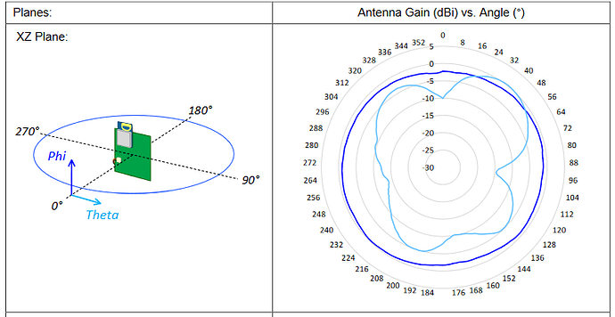 Screenshot 2024-06-27 at 10-49-37 DWM1001 Datasheet - DWM1001C Data Sheet.pdf