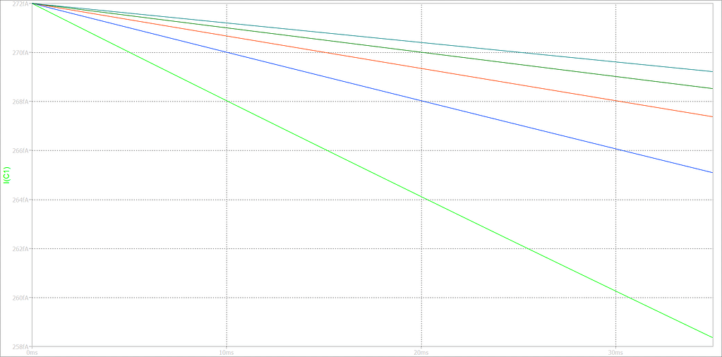 Stepping parameter in a capacitor discharge simulation QSPICE Qorvo Tech Forum