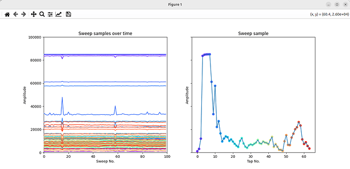 original SDK implementation, PC board, RframeConfig: 0