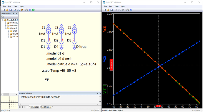 Ndiode