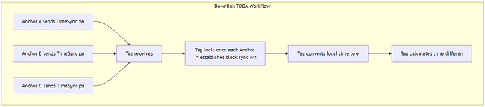 dl-tdoa-workflow-en