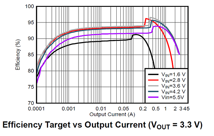 TP631000-efficiency