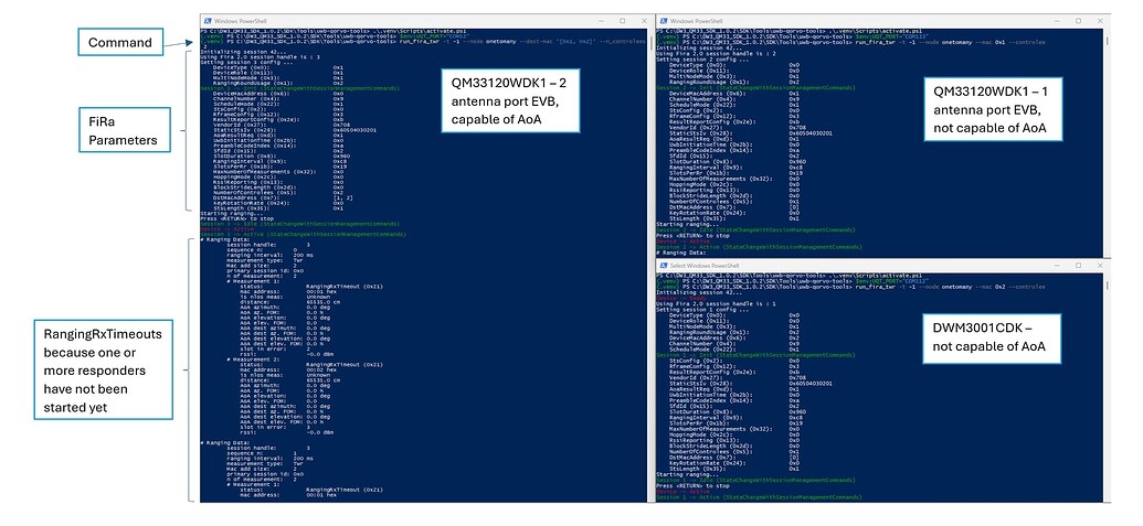 Tutorial: How to Use DW3 QM33 SDK for One to Many FiRa Ranging - Ultra ...