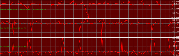 Clock synchronization data visualization — real-time curves of sync errors and feedback convergence