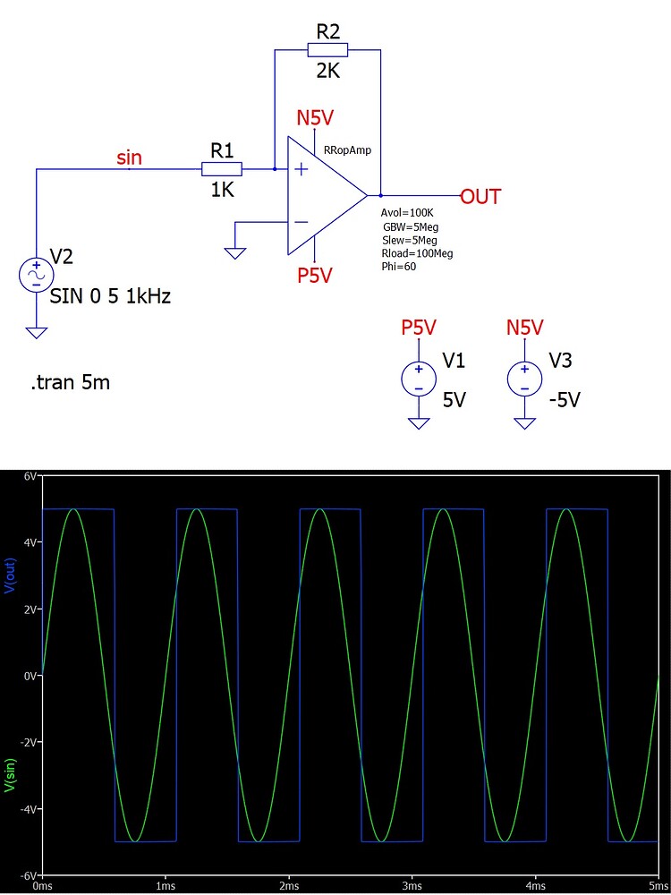 Comparator model QSPICE Qorvo Tech Forum