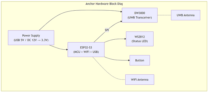 anchor-hardware-block-diagram-en