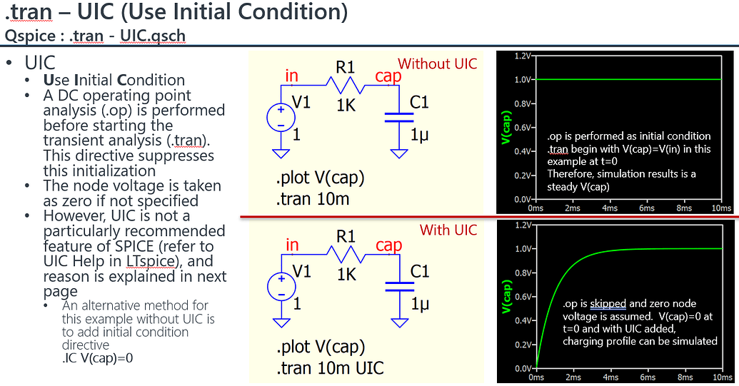 Timestep too small solved by .tran uic? - QSPICE - Qorvo Tech Forum