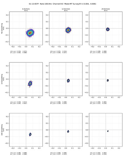 tag_id_0112007F_1000dHz_ch9