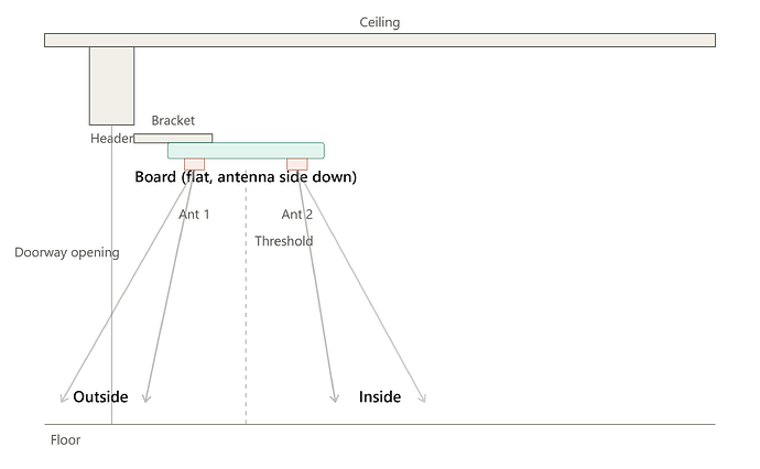 wall_bracket_mount_doorway_sideview
