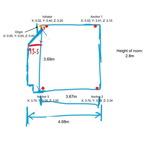 Room schematics