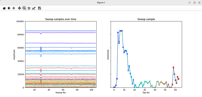 PC board, RframeConfig: 3