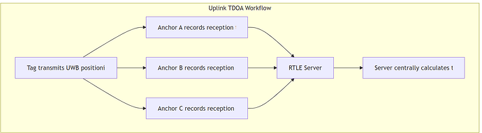 ul-tdoa-workflow-en