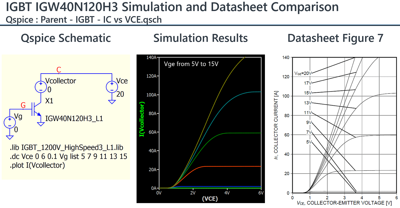 Looking for IGBT model for QSPICE - QSPICE - Qorvo Tech Forum