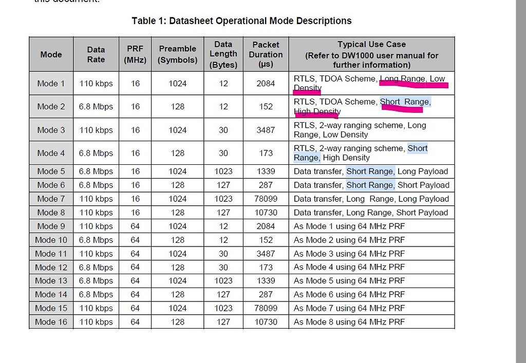 What the Range meaning? and Density? UltraWideband Qorvo Tech Forum