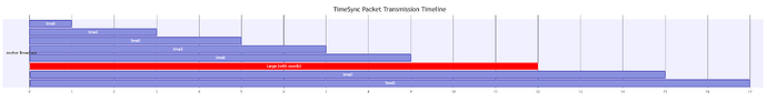 timesync-packet-transmission-timeline