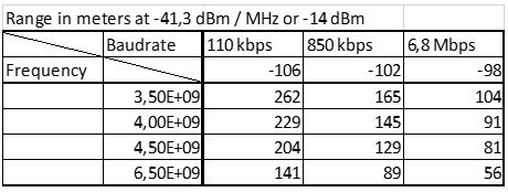 Range%20Estimation%20Table