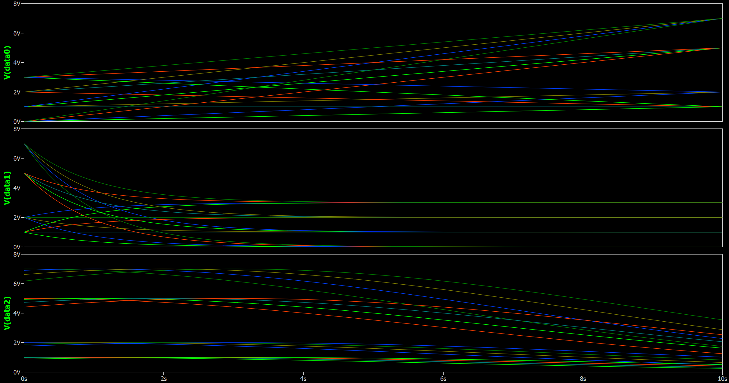 Step simulation curves displayed in same colors - QSPICE - Qorvo Tech Forum