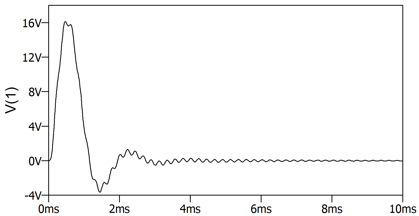 Plot X axis Font Size QSPICE Qorvo Tech Forum