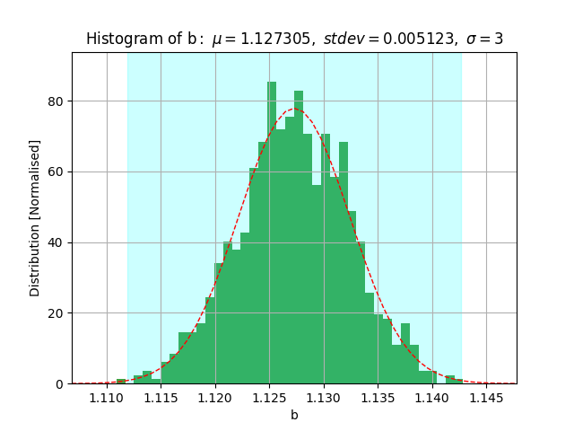 gauss